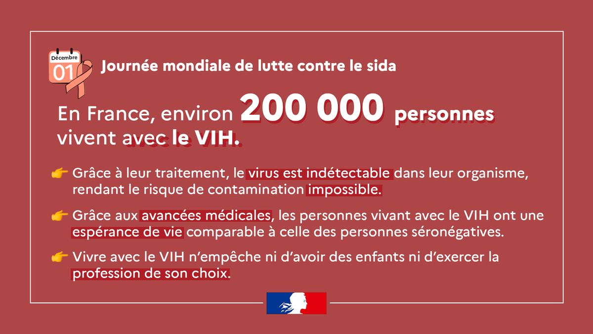 Sante_Gouv's tweet image. #JMS | #LeSaviezVous ? Une personne séropositive sous traitement ne transmet pas le #VIH. Son espérance de vie est normale, elle peut pratiquer la profession de son choix et avoir des enfants sans risque de transmission. 
Plus d'infos sur  👉  questionsexualite.fr/vivre-avec-le-…