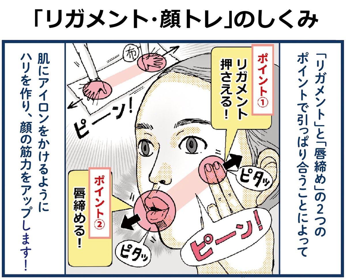 効果納得!
「リガメント・顔トレ」

～目のシワ・たるみにハリが出る!～(1/2) 