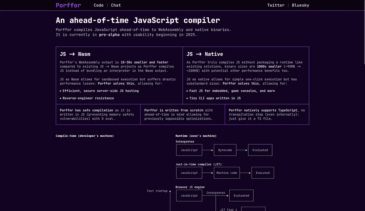 A screenshot of the new porffor.dev website
