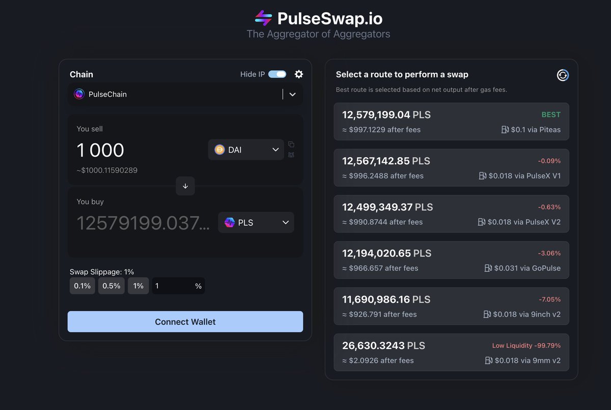 PulseCoinList's tweet photo. 💥 BOOM!

https://t.co/JpoIchWwjr has saved our users a whopping $100,000+ in fees! 

Finds the best rate - EVERY SING TIME!

0% Fees, on 18 Chains, Private.
 
#PulseChain #Ethereum #PLS #HEX #pDAI https://t.co/2wG71Xw16L