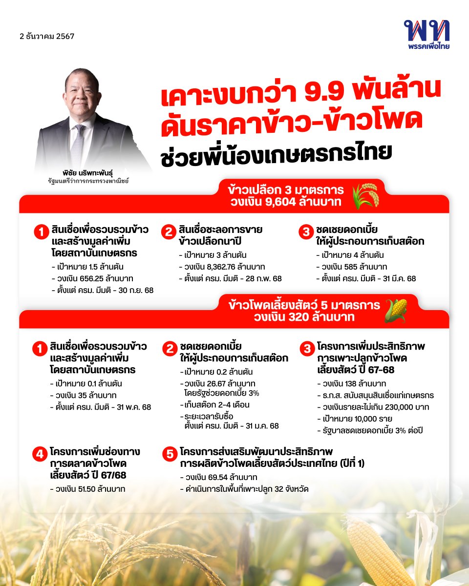 พรรคเพื่อไทย tweet media