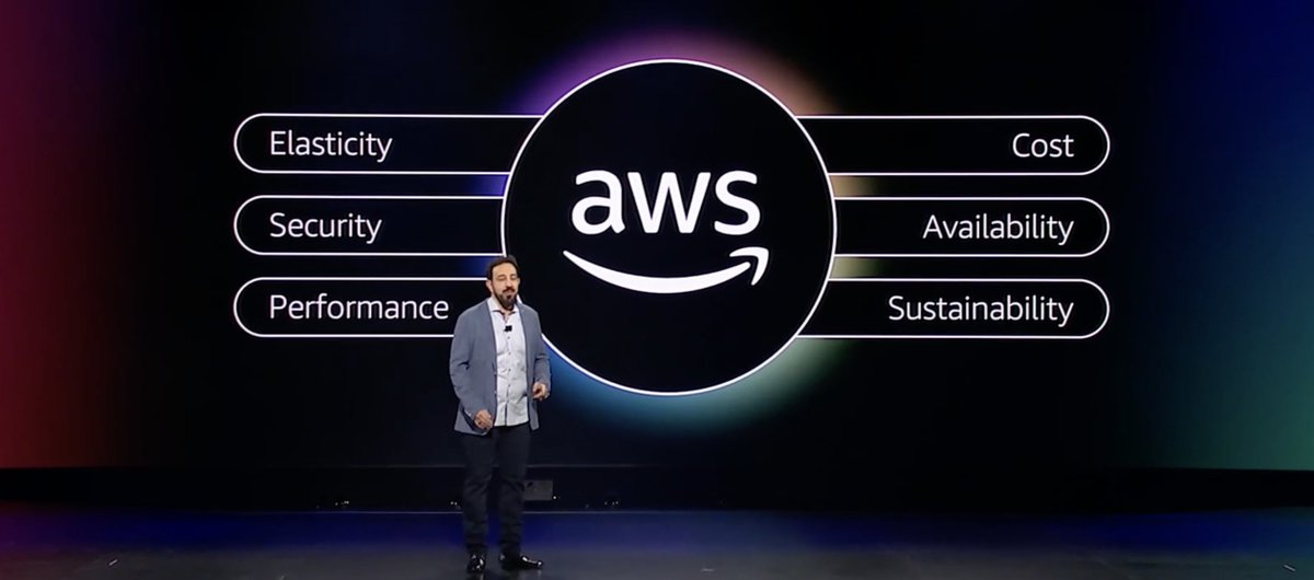 TechJournalist's tweet image. Define: cloud
#AWSreInvent2024