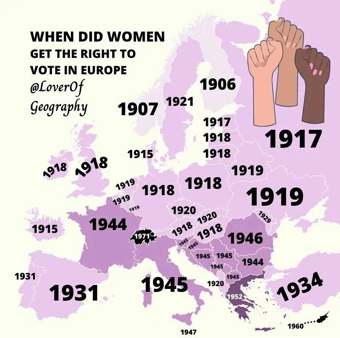 When did women get the right to vote in Europe