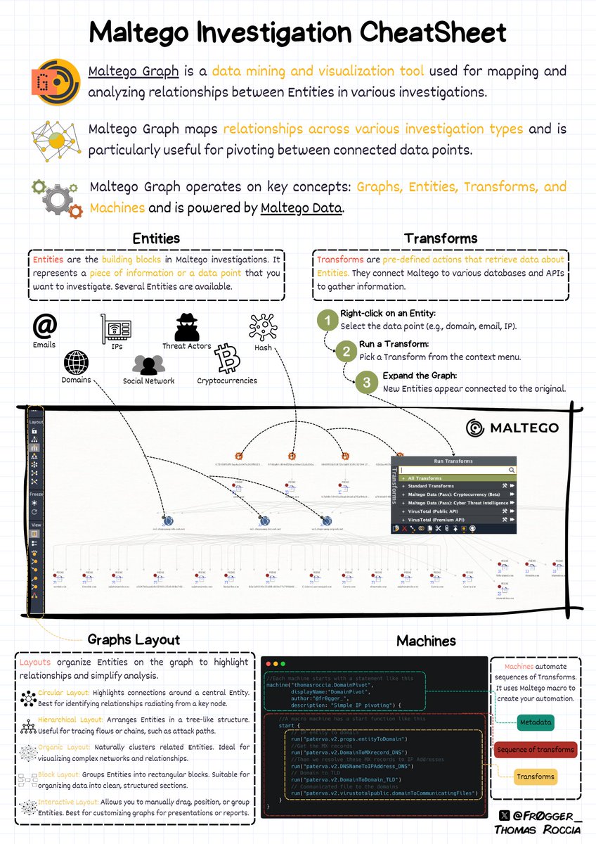 🤓I’ve been using Maltego Graph for a while, and it’s one of the best tools for visualizing investigations and pivoting!

One of the best feature is the use of Machines to automate pivoting and enrichment! 🤖

🔍 For example, you can create a Machine to automatically enrich an IP