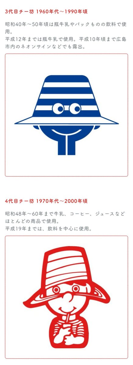 チチヤスヨーグルトのマスコット「チー坊」が可愛くて大好きなのだが