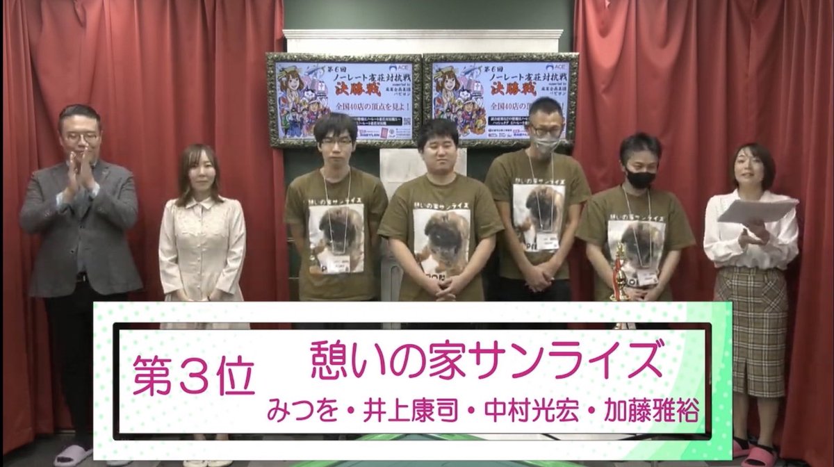 sunrise20110508's tweet photo. 【第6回ノーレート雀荘対抗戦】
40店舗中、第3位の快挙！

選手をはじめ、応援頂いた皆様、参加店舗の皆様、運営の皆様、関係者の皆様に心より御礼申し上げます☺️

また来年度も是非参加させて頂きたく思っています。

ノーレート雀荘、競技麻雀が益々盛り上がりますように✨

#ノーレート雀荘対抗戦 https://t.co/TW6RHuVoLv