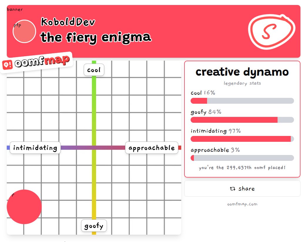 so intimidating it got scared from loading my pfp and banner
oomfmap.com/oomf/KoboldDev
x.com/jaivinwylde/st…