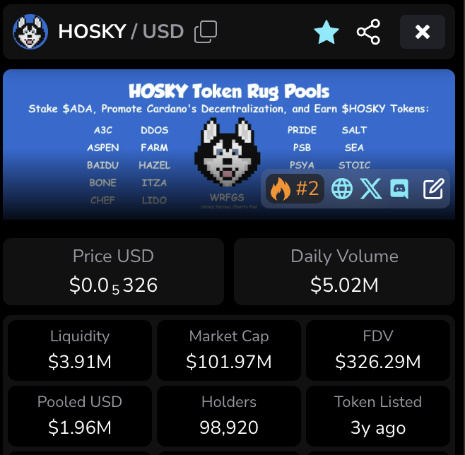 Dear HOSKY Community,

Our sincerest apologies for accidentally hitting a $100M market cap. We promised you nothing, delivered nothing, and yet here we are.🐾

Sowwy!