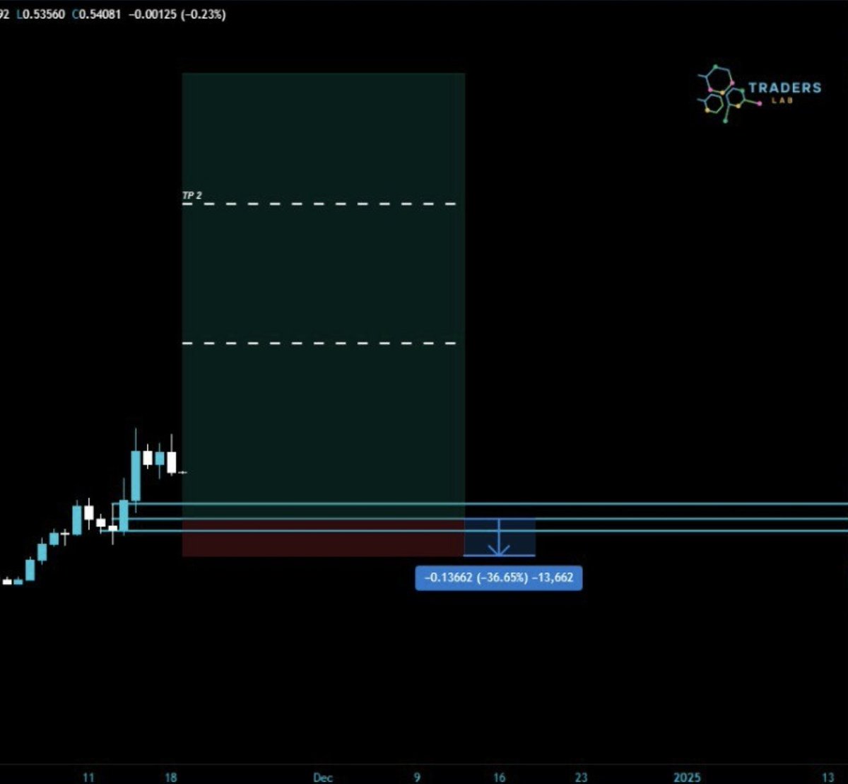 ProfesorLupin_'s tweet photo. WHAT A TRADE! 🥵 #Moodeng 
Free education only inside our telegram community, no paid groups or anything else, i don't need your money to make money ❤️‍🔥

#BTC #ALTSEASON #BITCOIN #ETH #SOL #XRP #XLM #cryptotrader #cryptoinvestor #cryptotrading #futurestrading https://t.co/WbGkaGsDOz