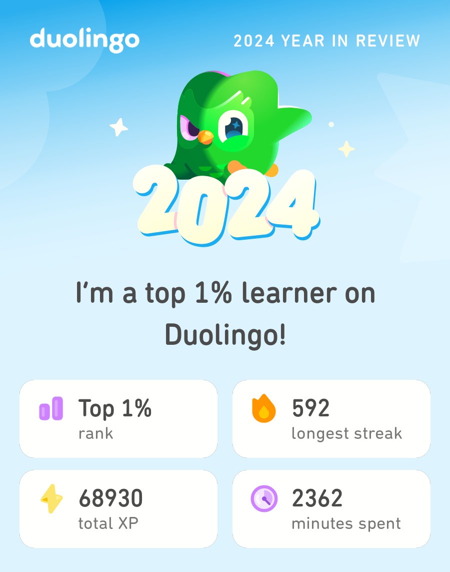 jennypgreene's tweet photo. Look what I learned on Duolingo in 2024! #Duolingo365 https://t.co/6XDjE1MuB0