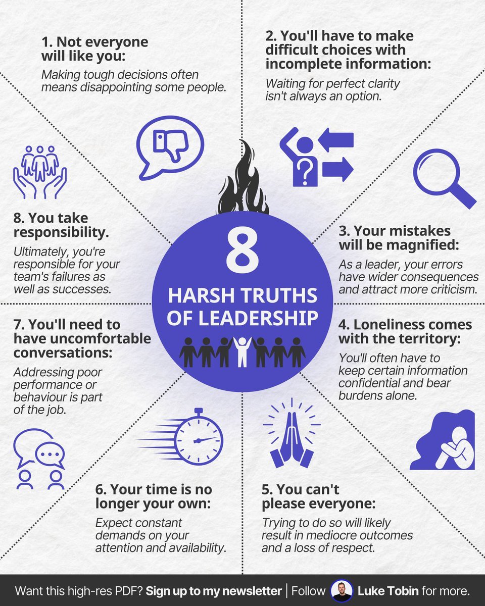 AlwaysKeepL's tweet photo. 8 Harsh Truths of Leadership https://t.co/xUNweD7bci