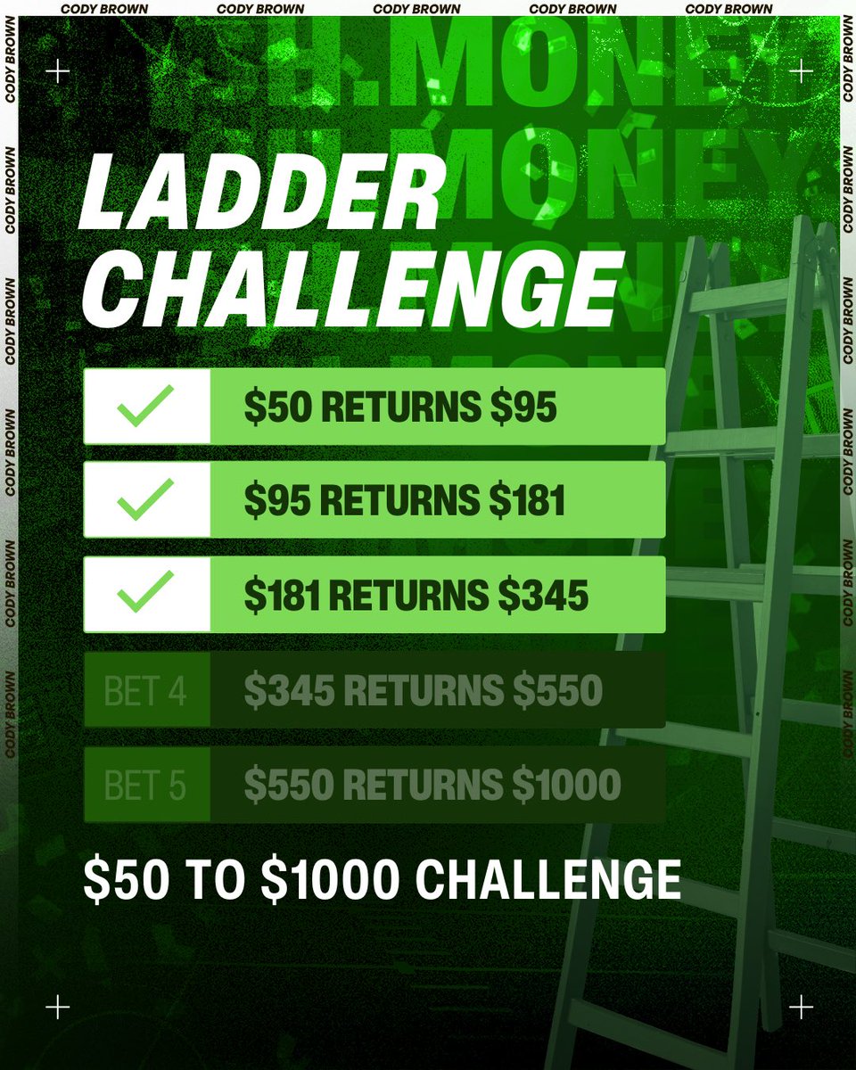 🏦 CASH. MONEYYYYY!

SUTTON!!!! BET 3 IS A WINNER!

SMASH ❤️ IF YOU WANT BET 4.

Two more bets to $1000. We are so close.