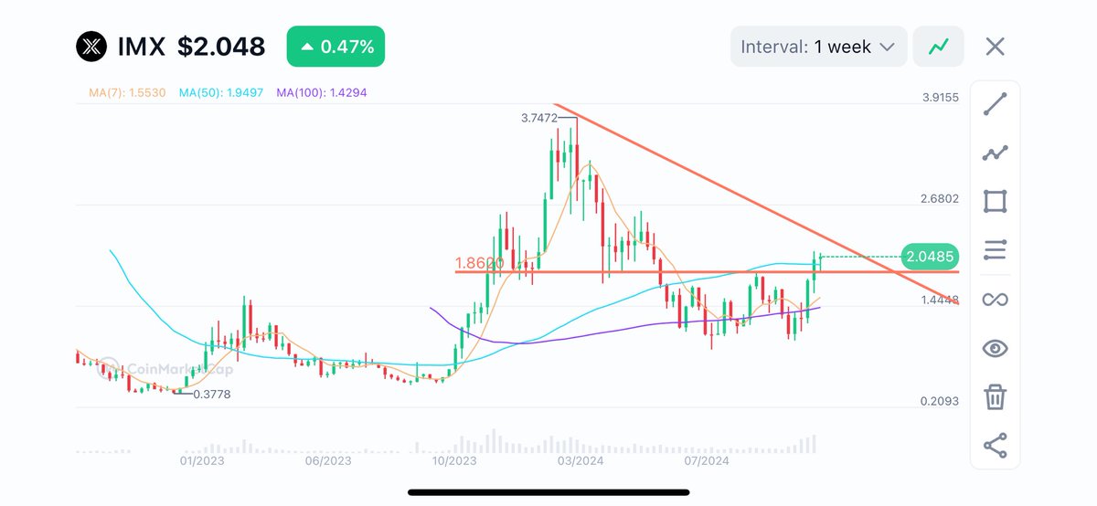 $IMX looking ready