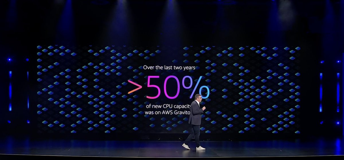 TechJournalist's tweet image. There is now more new ARM/ Graviton workloads on @awscloud than all other chip architectures (including x86) combined...that's truly shocking. #AWSreInvent #AWSreInvent2024
