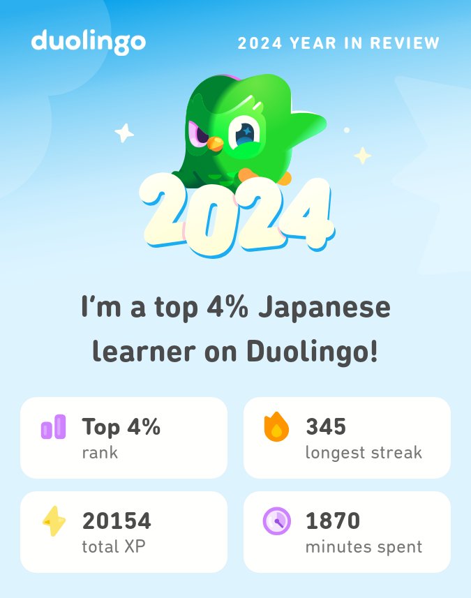 Look what I learned on Duolingo in 2024! #Duolingo365