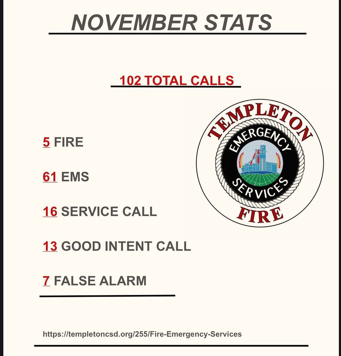 Templeton Fire & Emergency Services tweet media