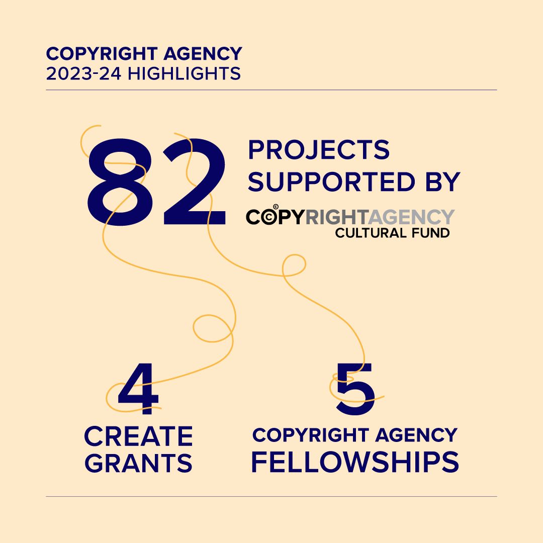 CopyrightAgency's tweet photo. For our 2023-2024 year highlights, Copyright Agency's Cultural Fund supported 82 projects, including 4 Create Grants and 5 fellowships. https://t.co/sJCLPeo8Iq