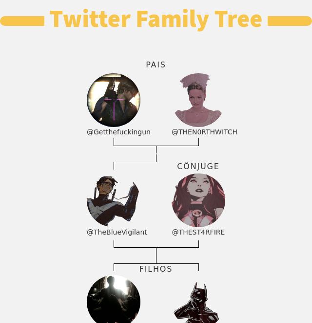 👨‍👩‍👧‍👦 Minha Twitter Família:
👫 Pais: <a href="/Getthefuckingun/">𝐀𝐠𝐞𝐧𝐭𝐞 𝐊.</a> @THEN0RTHWITCH
👰 Cônjuge: <a href="/THEST4RFIRE/">javi</a>
👶 Filhos: <a href="/thebluetimegod/">•ǤΔƗØ 𝕱𝖆𝖑𝖑𝖊𝖓 𝖌𝖔𝖉•</a> <a href="/CBLACKBAT/">ᅟᅟ𝓒𝗮𝘀𝘀𝗮𝗻𝗱𝗿𝗮ᅟᅟ𝓒𝗮𝗶𝗻ᅟᅟ🦇</a>

➡️ infinityweet.me/family-tree?la…