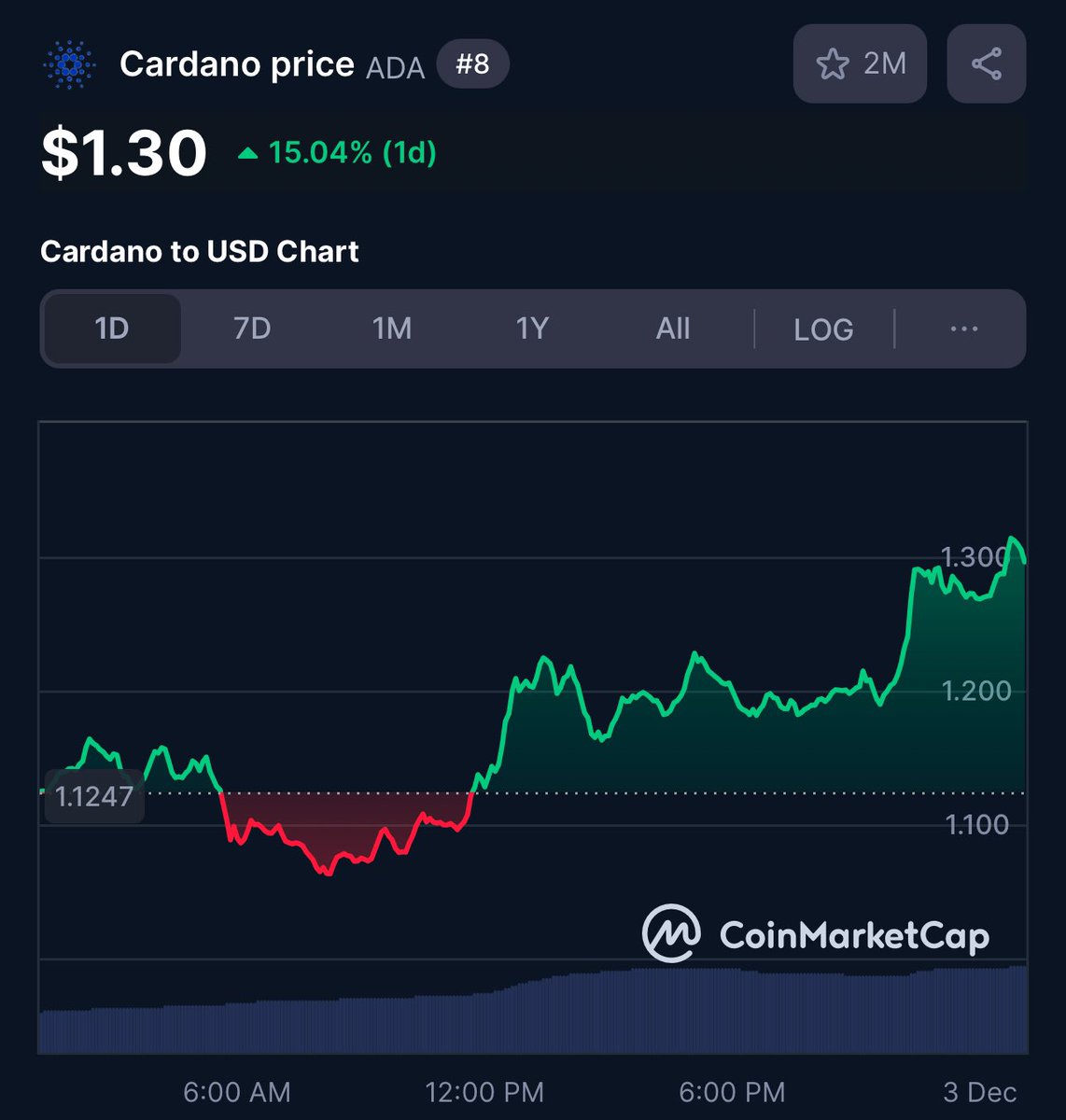 Cardano Feed ($ADA) tweet media