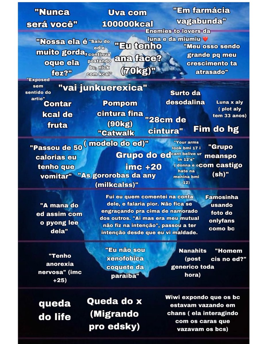 miumiuedtwt's tweet photo. Retrospectiva 2024
Iceberg de acontecimentos do edbr em 2024 pra vc relembrar alguns acontecimentos 🤩

( lembrando isso não é hate em ninguém, apenas coisas que aconteceram na sub em 2024) https://t.co/Gf6TasEPJU