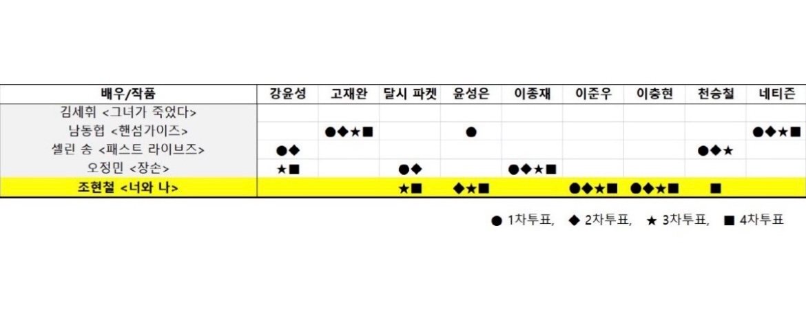 준우 충현 정도로 줏대있게 살고싶음