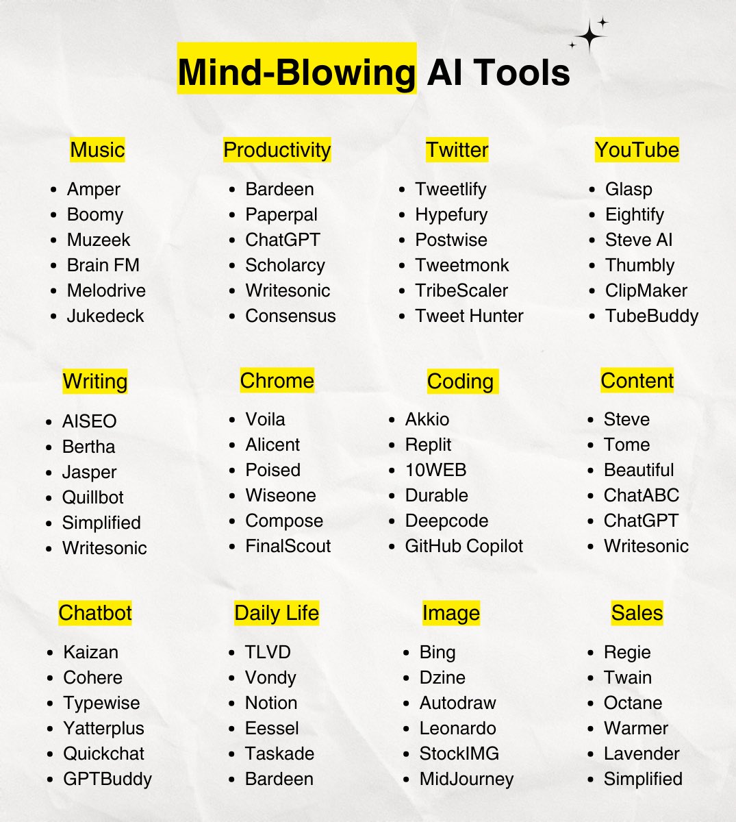 nrqa__'s tweet photo. 120 Mind-Blowing AI Tools;

1. Ideas
https://t.co/VX34Nt1rIC

2. Presentation

- Prezi
- Pitch
- PopAi
- Slides AI
- Slidebean

3. Website

- Dora
- Wegic
- 10Web
- Framer
- Durable

4. Writing

- Rytr
- Jasper
- Copy AI
- Textblaze
- Sudowrite
- Writesonic

5. AI Model

- RenderNet
- Glambase App

4. Meeting

- Tldv
- Krisp
- Otter
- Avoma
- Fireflies

5. Chatbot

- Poe
- Claude
- Gemini
- ChatGPT
- HuggingChat

6. Automation

- ClickUp
- Drift
- Outreach
- Emplifi
- Phrasee

7. UI/UX

- Uizard
- Visily
- Khroma
- Galileo AI
- VisualEyes

8. Image

- Stylar
- Freepik
- Phygital+
- StockIMG
- Bing create

9. Video

- Pictory
- HeyGen
- Nullface
- Decohere
- Synthesia

10. Design

- Looka
- Clipdrop
- Autodraw
- Vance AI
- Designs AI

11. Marketing

- AdCopy
- Predis AI
- Howler AI
- Bardeen AI
- AdCreative

12. Twitter

- Typefully
- Postwise
- Metricool
- Tribescaler
- TweetHunter

---x