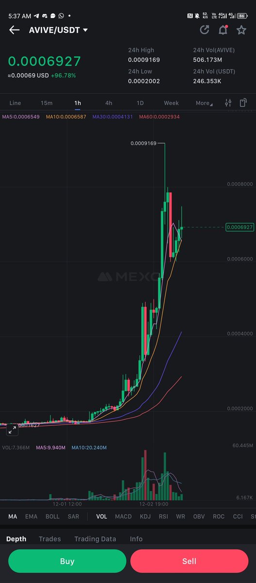 ANDY_VINCEN's tweet photo. I spoke about this, this is just the beginning, go bag up some $Avive tokens. The real pump is coming, Avive will cancel zeros
#AviveWorld 

@Avive_World @AviveAPP https://t.co/xS1Ip4WbMz