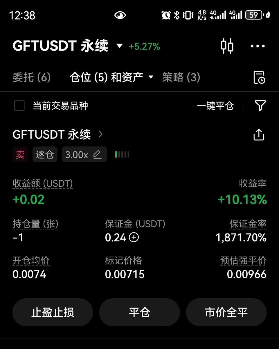 xu9099's tweet photo. 注意看我这个仓位，0.0074开空，0.00966爆仓线。目前指数价格在0.0049，理论上会盈利。
但是，我100%确定，我这个仓位必定爆仓。 https://t.co/xfxUDJNlbc