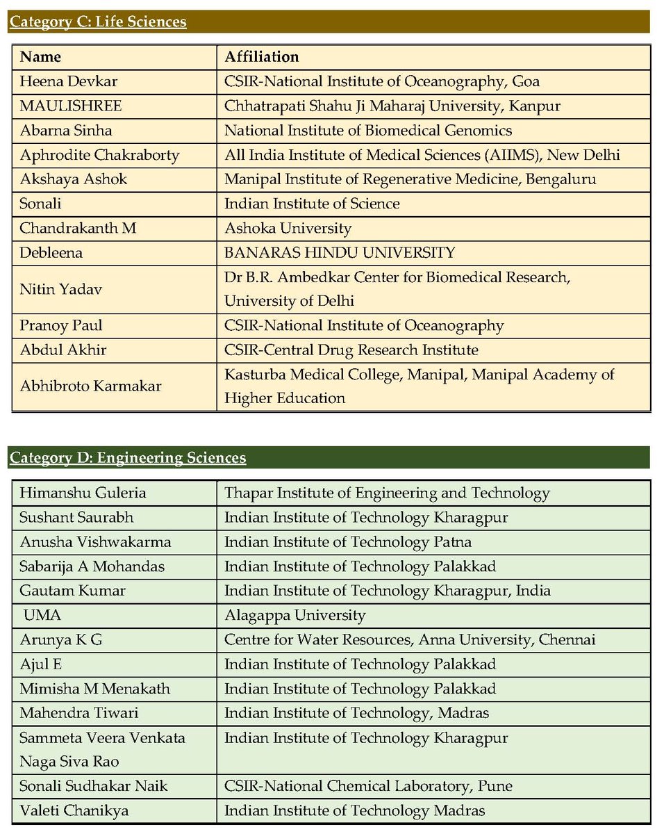 INYAS_INSA's tweet photo. 🎉 Excited to announce the results of the Preliminary Round of SARANSH – Thesis Competition for PhD Students 2024!

📧 Selected candidates will receive emails with details &amp; presentation schedules soon.

Thank you for your participation &amp; passion for research! 🌟
#SARANSH2024 https://t.co/AlBklqEyul