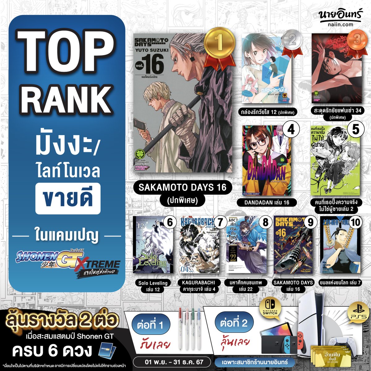 naiin's tweet photo. TOP RANK ขายดีประจำสัปดาห์ของมังงะ/ไลท์โนเวลในแคมเปญ SHONEN GT XTREME แคมเปญแจกใหญ่ส่งท้ายปี 🎉🔥
เตรียมตัวให้พร้อม สะสมแสตมป์ให้ครบ แล้วมาลุ้นรางวัลใหญ่ที่ร้านนายอินทร์! 🚀
#SHONENGTXTREMEแจกใหญ่ส่งท้ายปี #SHONENGTXTREME #SHONENGT #campaignnaiin2024 #ร้านนายอินทร์ #มังงะ https://t.co/FvJqLU1tFM