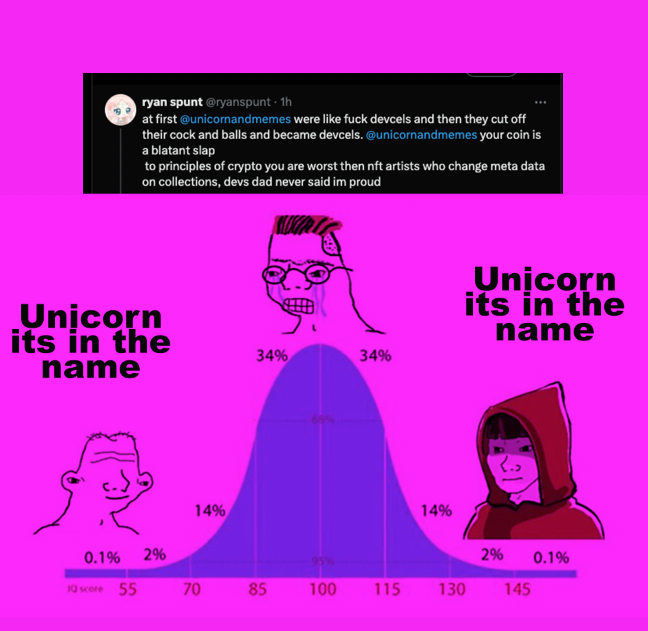AlexaAmane's tweet photo. UNICORNS survived $UwU 12/2 🦄✅
AMIR was kill $UwU 12/2 🪯❌

tldr; “mandatory sol bridge” plays out like this:
leftcurve = full port to sol-uwu
rightcurve = hodl on native-uwu
midcurve = exit unicorn synarchy (shaken out)

An important angle we need to understand is the anti-midcurve approach:

1. left-curve will engage on sol uwu ecosystem because it’s easy + funni + 'its in the name' + shiny sol nfts ✨

2. right-curve will engage with entire unicorn project because "its in the name" + they like the entire ecosystem, reaped large cosmos clawbacks +

3. mid-curve are tourists who never understood the synarchy, never understood “cloud first, land last”. never wanted to engage outside of making a quick buck on a ‘memecoin’.

Well, after today, it would seem that senpai has blessed us with a divine cyber-monday sale on both sol-uwu AND native-memojis. a sign of pending harmony for both tails?

In many ways, unicornios on solana are the digital colonizers of the trenches. imagine this: unicornio ecosystem (and all other sol-uwu nfts) are a native-uwu sol colony experiment (same kinda deal with retardio cousins x milady relationship), where our existence has been very clearly validated by senpai given the pending ✨airdrop. not to forget XD memoji airdrop.

Lastly, look at early btc adoption distro, similar anti-midcurve story. (left-curved) RC enthusiasts on silk road would fund a btc wallet with 2k btc to spend 1k on some Bromo-DragonFLY, then forget about the wallet till they wake up 11 years later now their life is changed forever. (right-curved) early cypherpunks accumulated btc because it’s the future and they realized it. mid-curvers either over-traded it away or faded, reducing their exposure to 0. either way, left and right curvers result in same win - they're both OGs

So ask yourself, where do you stand within the distro?

What’s midcurve doing rn?...

They’re not even here - midcurve is 0 exposure to unicorn. they’re busy chasing rizzmas and chillguy. don't worry about them. they've been successfully shaken out. worry about the network synarchy instead.

And what are you doing? reading this. you are here. congratulations, we’ve already won.

(its in the name) > (coin is rug lmao) < (its in the name)
Don’t. Worry. About. It. 🦄