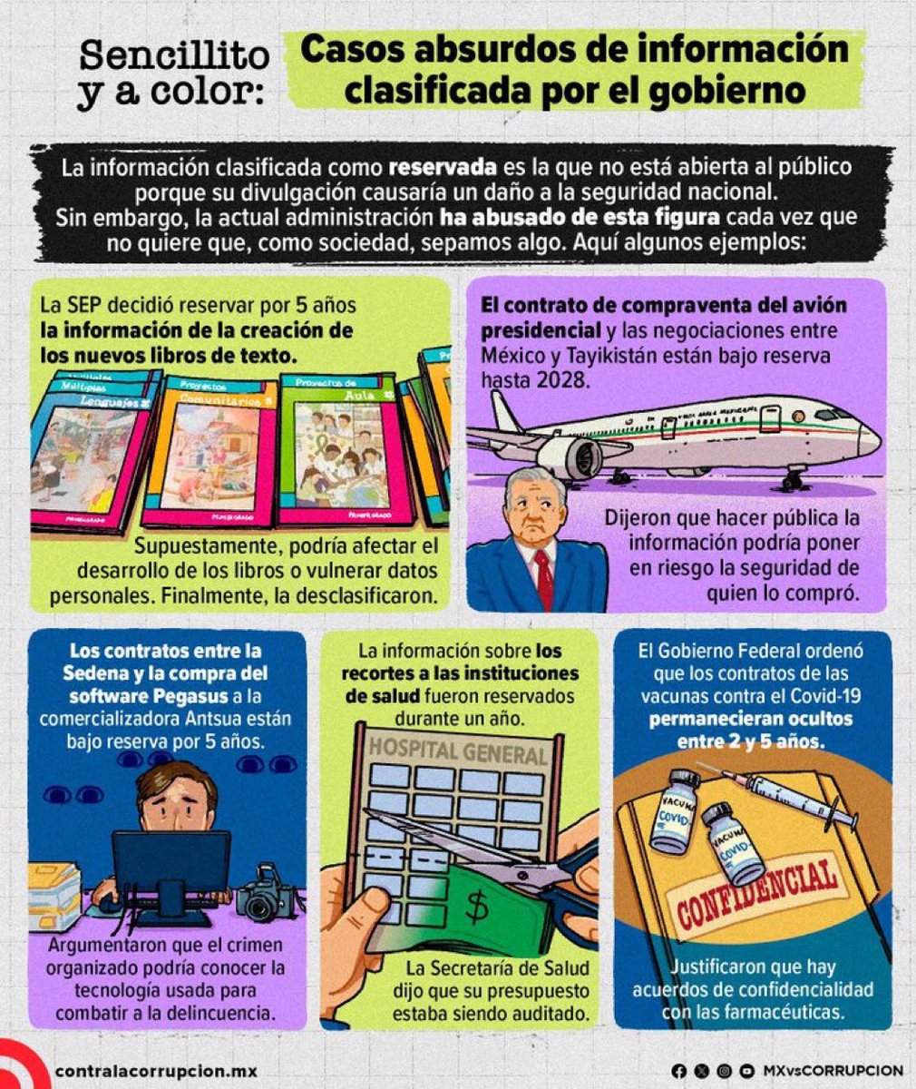 imparcial2010's tweet photo. @El_Universal_Mx Precisamente por eso se robaron la elección del 2 de junio. Los múltiples delitos cometidos durante el sexenio así como su colusión con el Narco.  EL MEGA ROBO DE SEGALMEX, CFE, PEMEX, CORRUPCIÓN, MUERTES, NEGLIGENCIA, ENDEUDAMIENTO; CONVIRTIERON A MÉXICO EN UN NARCO ESTADO. https://t.co/TafBI0dWYo