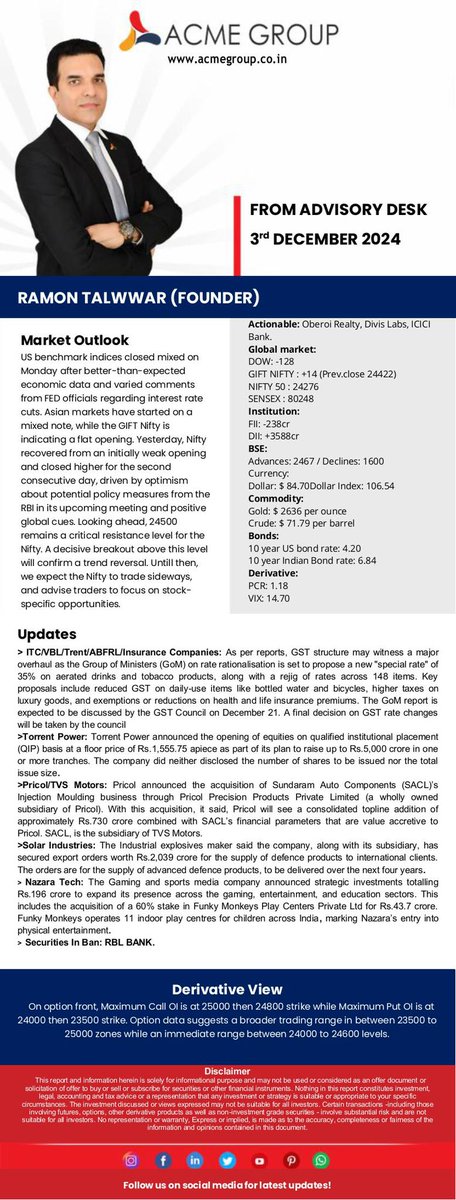 RamonTalwwar's tweet photo. MARKET OUTLOOK  &amp; DERIVATIVES UPDATE: 3rd DECEMBER 2024

For more, visit: [https://t.co/ZlfWixgQVL]

#AcmeGroup #AcmeWealth #DailyMarketUpdate #DailyStockNews #Derivatives #DerivativeTrading  #StockMarketUpdate #InvestmentTips #DailyMarketNews #TradingBot https://t.co/Oe6jD3xoBX