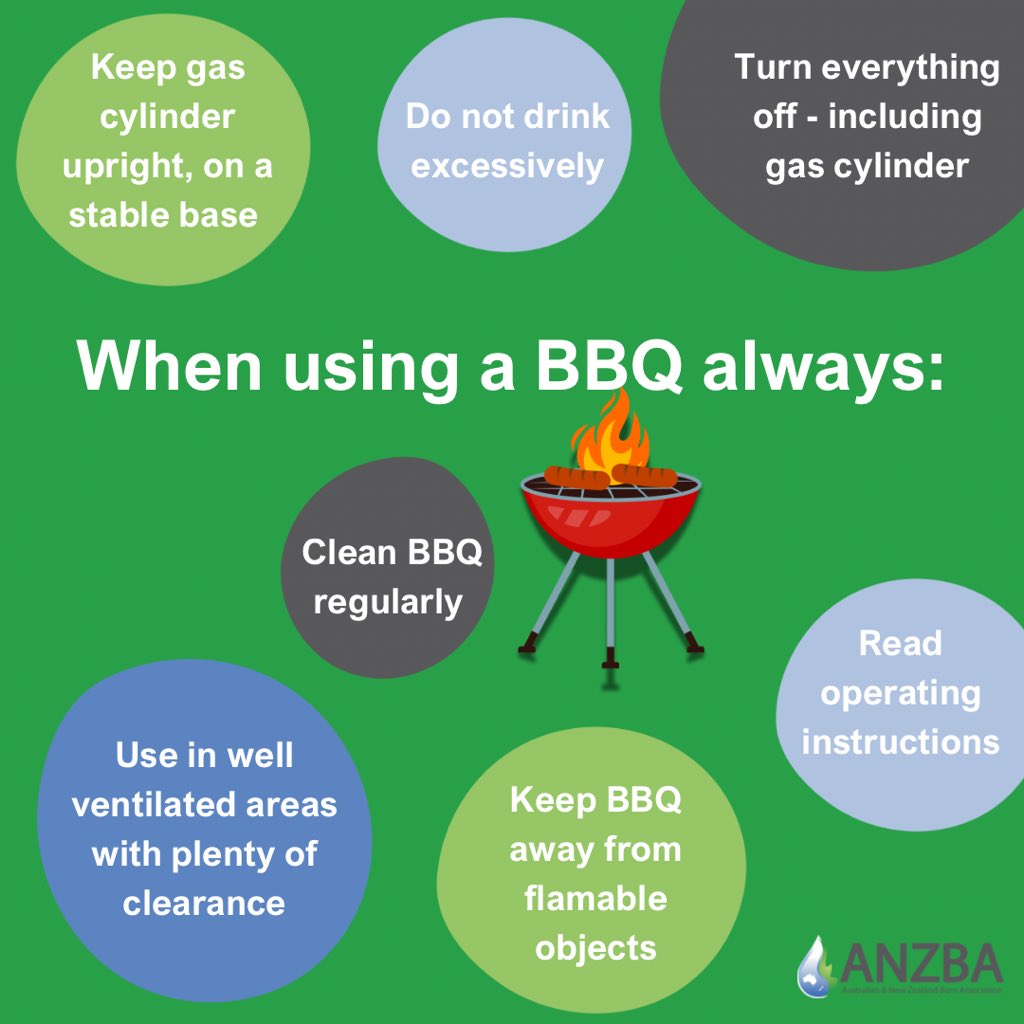 Australian and New Zealand Burn Association tweet media