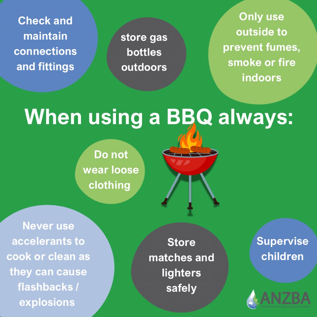 Australian and New Zealand Burn Association tweet media