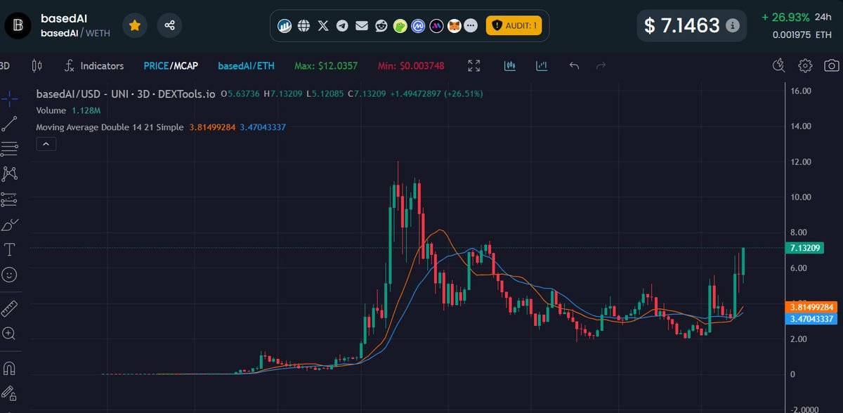 BasedAI (<a href="/getbasedai/">BasedAI</a>) is by far the biggest opportunity of this entire bull cycle.

Forget about $TAO, $Based is far better.
Forget about AI Agents, the Creatures (AI Agents 2.0) from BasedAI are far better.

Imagine buying Ethereum at $5 in 2016.
Thats the opportunity level