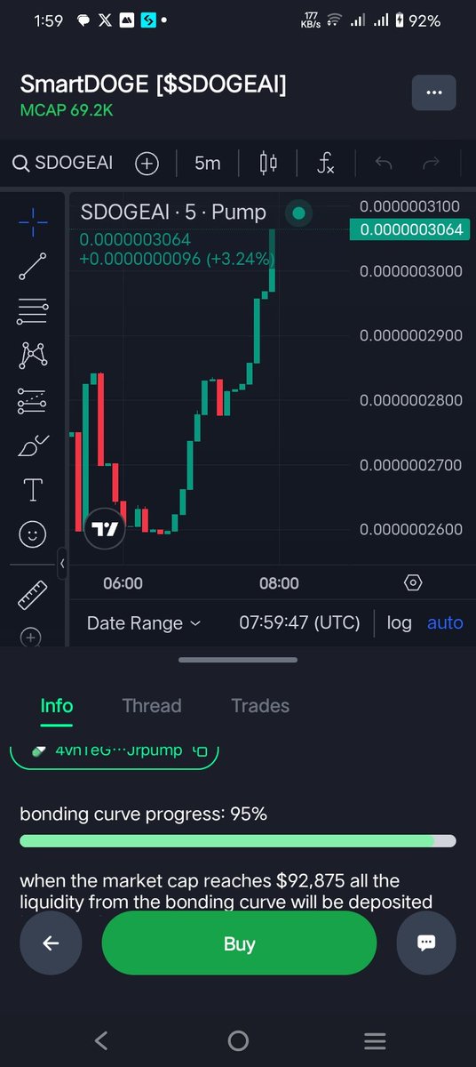 Sweeet595's tweet photo. 5% left Ato bounding curve fulfill,
Next 50x easily πβ
Buy Now 4vnTeGeQgs5vWFnKHE6pw3rg3p569ZSRr8ggETJrpump
$SDOGEAI @Smart_Doge_Ai
#SmartDoge #SDOGEAI #pumpfunlive #PumpFunLaunch #Pumpfun #dexscreener #MemesAI https://t.co/EEskWozQQQ