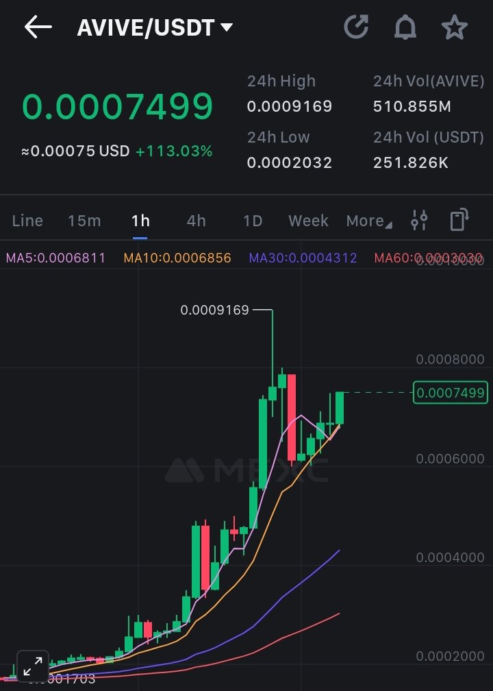 Official_Satgp's tweet photo. Congratulations #Avive 

Register on moonshot and start enjoying More moon token 👇 https://t.co/Qvh5rpECeq

#AviveCitizens #AviveWorld #avive https://t.co/prMqti99EG