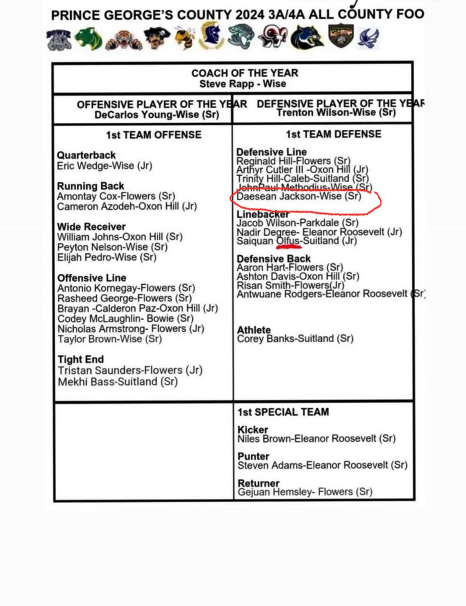 Daesean“Djax”Jackson tweet media