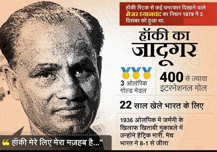 Ashi1907's tweet photo. Remembering the Great Magician from Jhansi #Major_dhyanchand_kushwaha #मेजर_ध्यानचंद_कुशवाहा #majordhyanchandkushwaha #majordhyanchand #Paris2024 #SB19 #kushwaha #maurya #major_dhyanchand_kushwaha #राष्ट्रीय_खेल_दिवस #KhudiramBose #DrRajendraPrasad #VyasanMuktiAbhiyan #adp2024 https://t.co/hgmpAQHETO
