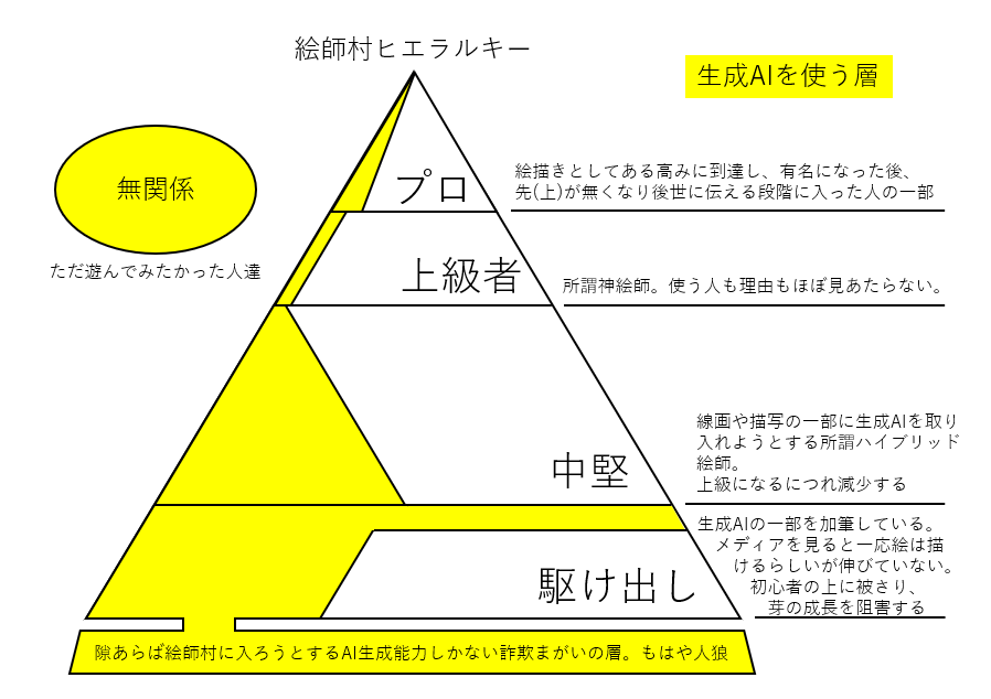スペアキー tweet media