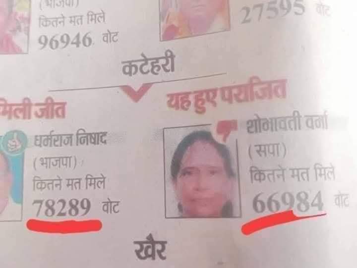 Trendsetting123's tweet photo. @adarshdevaraj @indianposten @suneet7954 @JayashankarKV @FreedaNicholas @Puneetvizh @aayeff1 @RanjitOne @Pawankhera @RahulGandhi @SupriyaShrinate @Jairam_Ramesh @ShashiTharoor @OfficeofUT @PawarSpeaks @priyankac19 @PChidambaram_IN @nancy0913dc @MahuaMoitra @KapilSibal @kharge @veerappavenkap1 @KT62779984 @rebelioushamila @yadavakhilesh @VijaysMusings @SethLalits @amitspatkar @carlosgoa25 @prithvrj @DeepakSEditor @rssurjewala @MehmoodPracha @narendramodi @nitin_gadkari @fredhamilton @navikakumar @PadmajaJoshi @yadavtejashwi @lawyerkhanmd @RShivshankar @ECISVEEP @SpokespersonECI @NANA_PATOLE @rautsanjay61 @AjitPawarSpeaks @mieknathshinde @gurdeepsappal Dear Election Commissioner
How is this possible, two BJP winners from diffrent locations win by the same number of votes & the opposition parties candidate lose by the same number of votes
#Elections2024
#evmswap
@TowardsLiberti
@RAJDEWP2 https://t.co/ycQtN7Ch2l