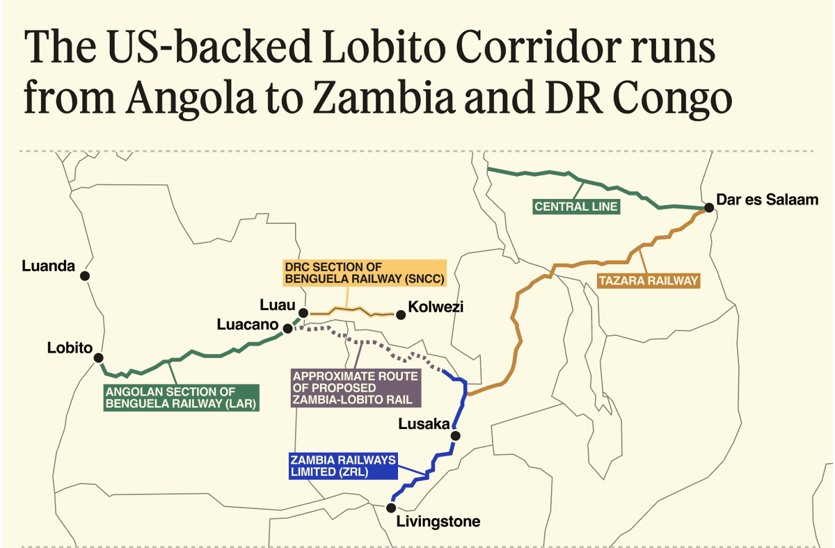 Angola's $5 Billion Lobito Corridor, a $2.5 Billion U.S.-Backed Project ...