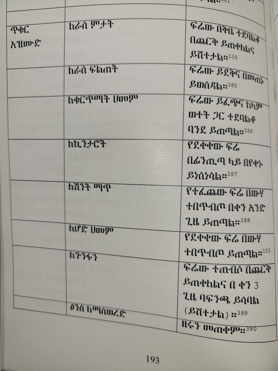 Tesafari's tweet image. #ጥቁር_አዝሙድ ና ጥቅሞቹ
ከፈቃዱ ፉላስ(ፒኤችዲ) መጽሃፍ የተወሰደ👇