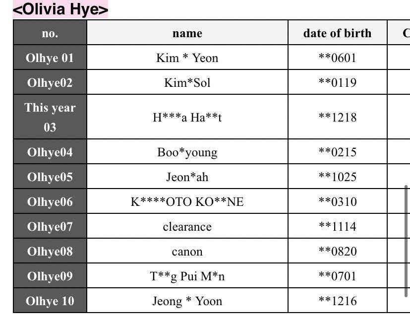 yexiwuu's tweet image. yall omg i was going through my photos and i found this old hyeju fansign list from 12:00 and is that kotone from triple S?? thats crazy omgg i cant believe it