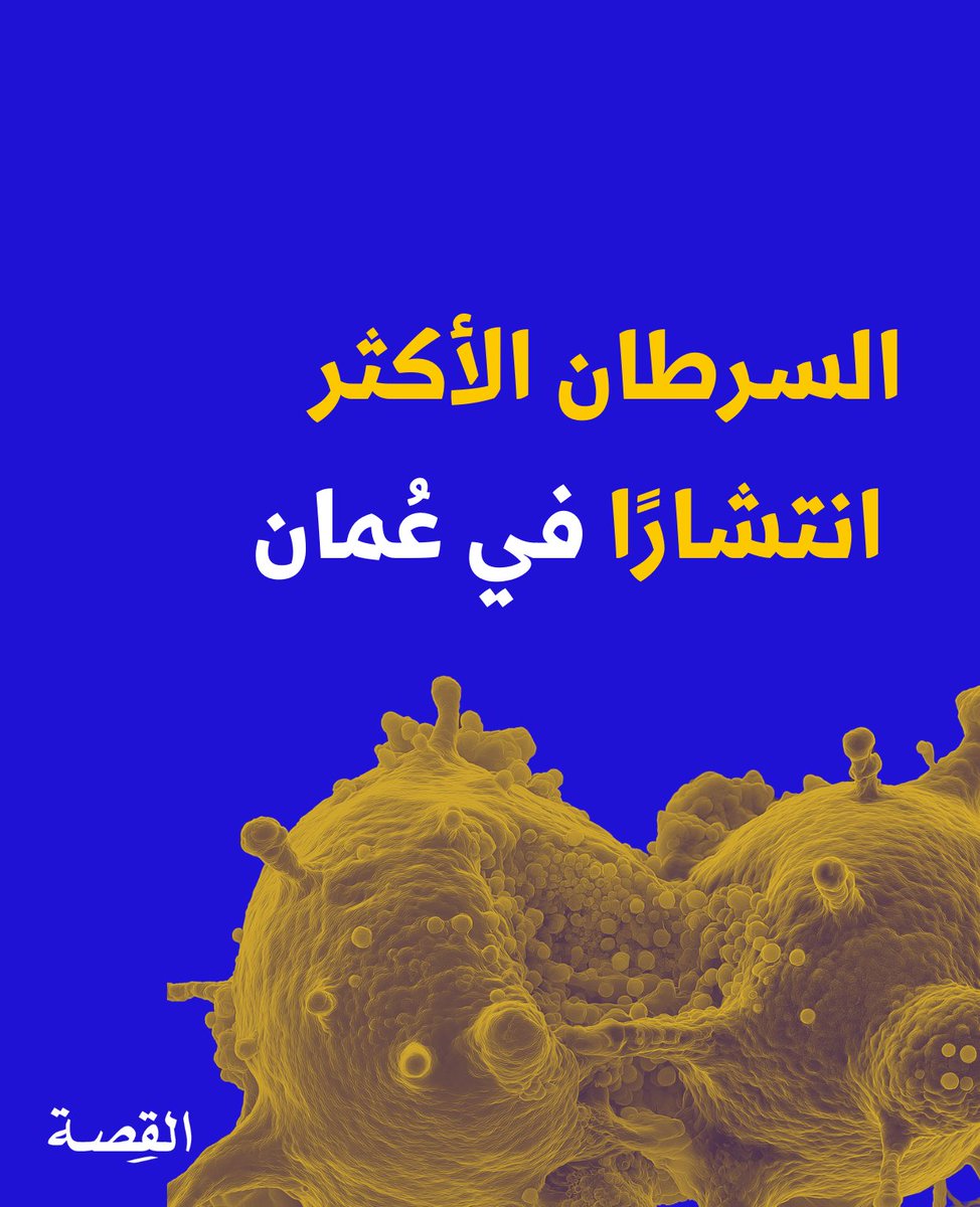 alqissahlab's tweet photo. السرطان الأكثر انتشارًا في عُمان 🦠

سجلت عُمان زيادة بنسبة 20% في عدد المصابين بسرطان القولون والمعدة بحسب احصائيات 2019 .و يُعد سرطان القولون والمستقيم والمعدة من أكثر أنواع السرطان انتشارًا في عُمان. وغالبية المرضى يُشخَّصون في مراحل متقدمة من المرض وبأعمار صغيرة  لا تتجاوز الأربعين. على عكس المعدلات العالمية التي تشير إلى أن تشخيص الحالات عادةً بعد سن الـ 65.