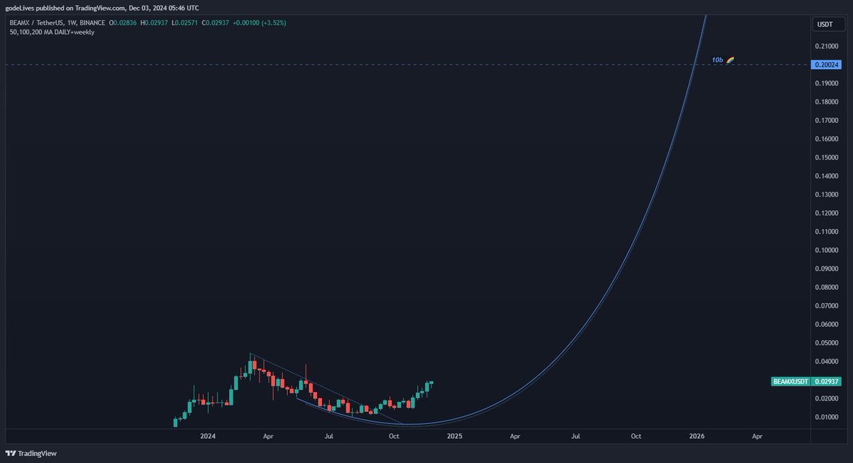 Gödel afk tweet media