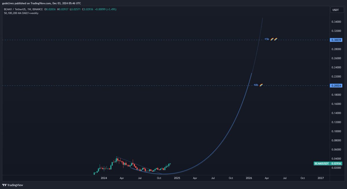 Gödel afk tweet media