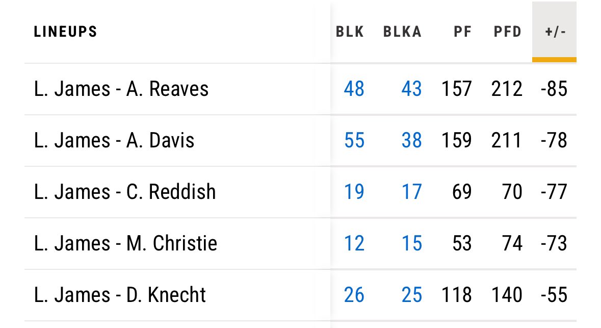 Plus Minus List