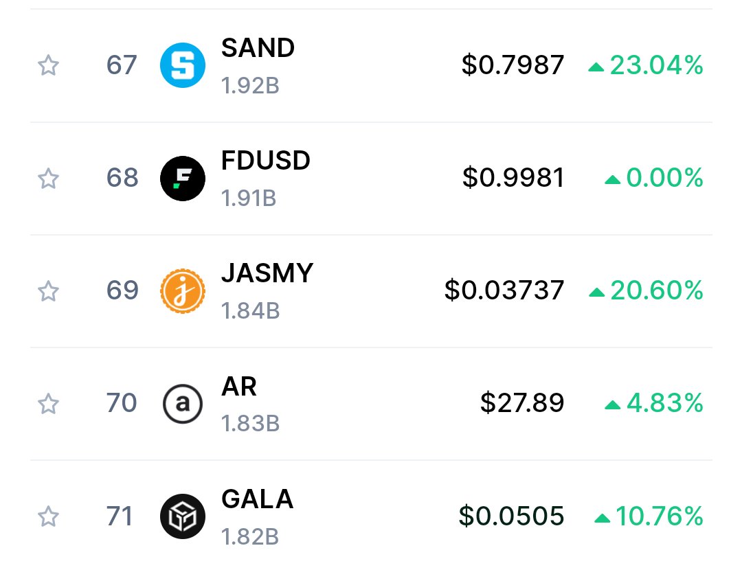 祝！7円超、ランキング59位。 #jasmy #janction #ジャスミー